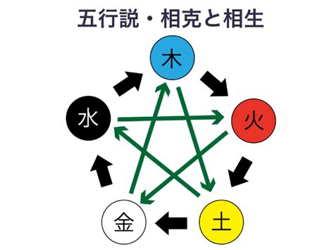 相剋/相克|「相克(ソウコク)」の意味や使い方 わかりやすく解説 Weblio辞書